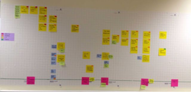 process timeline map as is stage 1