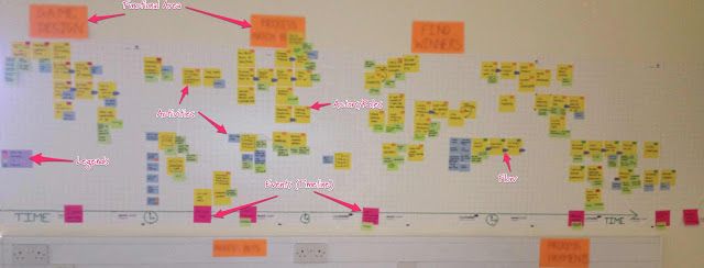 process timeline map as is