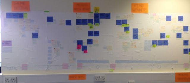 process timeline map to be