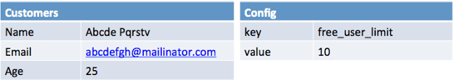 sample data set