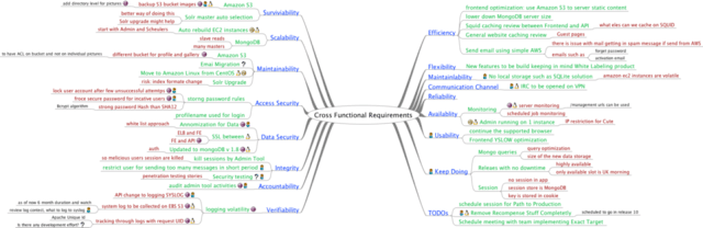 cross functional requirement mindmap