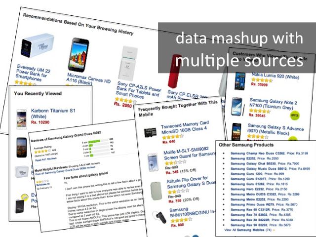 Websites with data mashup