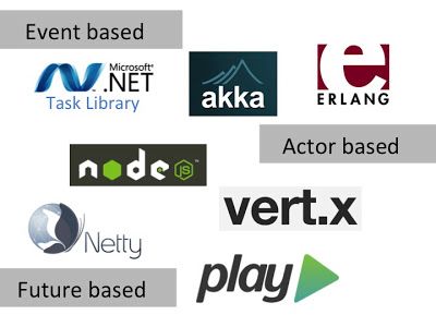 Non blocking technical options