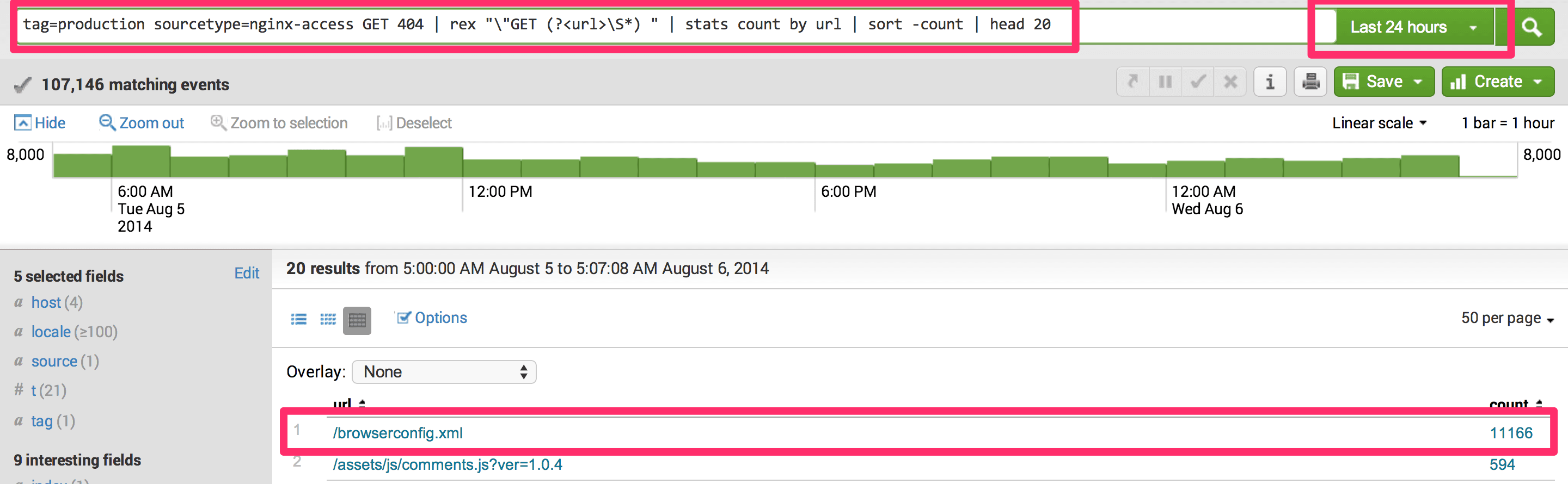 splunk query for finding 404